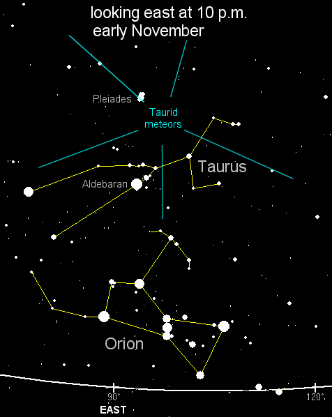 Lage des Tauriden-Radianten